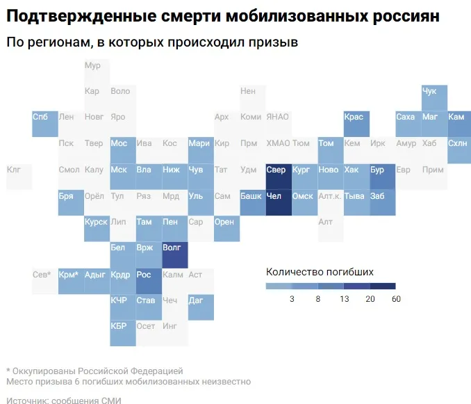 потери россиян колоссальные потери россиян колоссальные