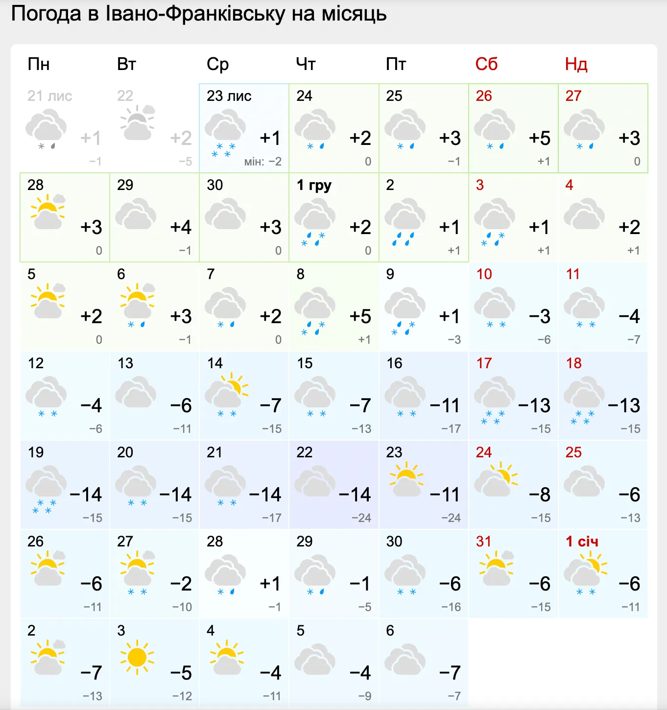 Погода в Ивано-Франковске в декабре