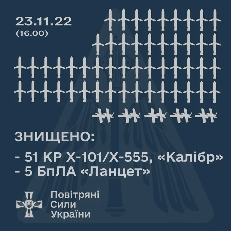 Ракетные обстрелы Украины, ПВО, сбитые ракеты и дроны