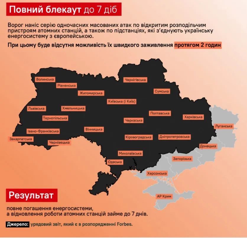 Блекаут країни Блекаут країни