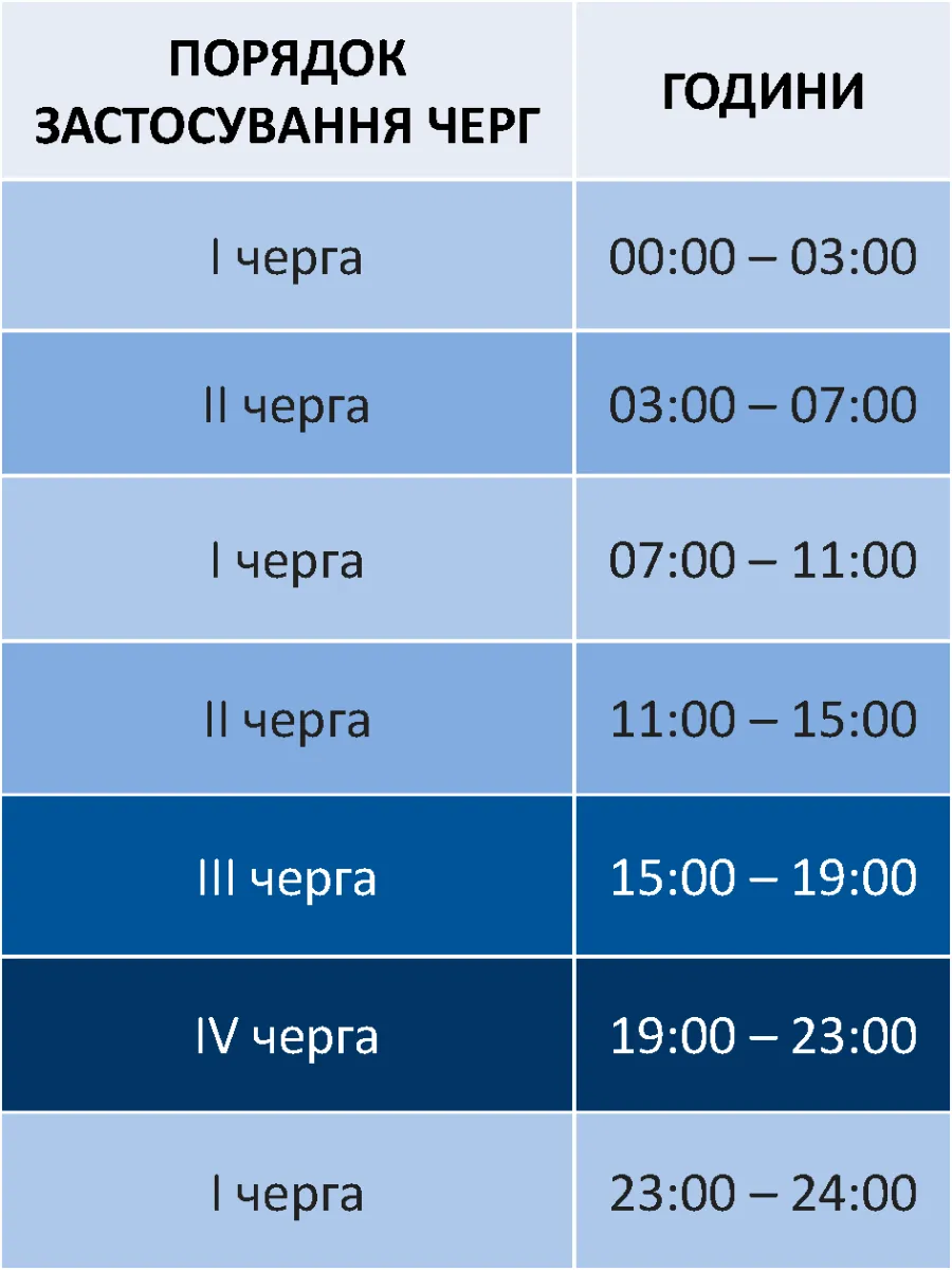 26 листопада відключення світла Хмельницька область 26 листопада відключення світла Хмельницька область