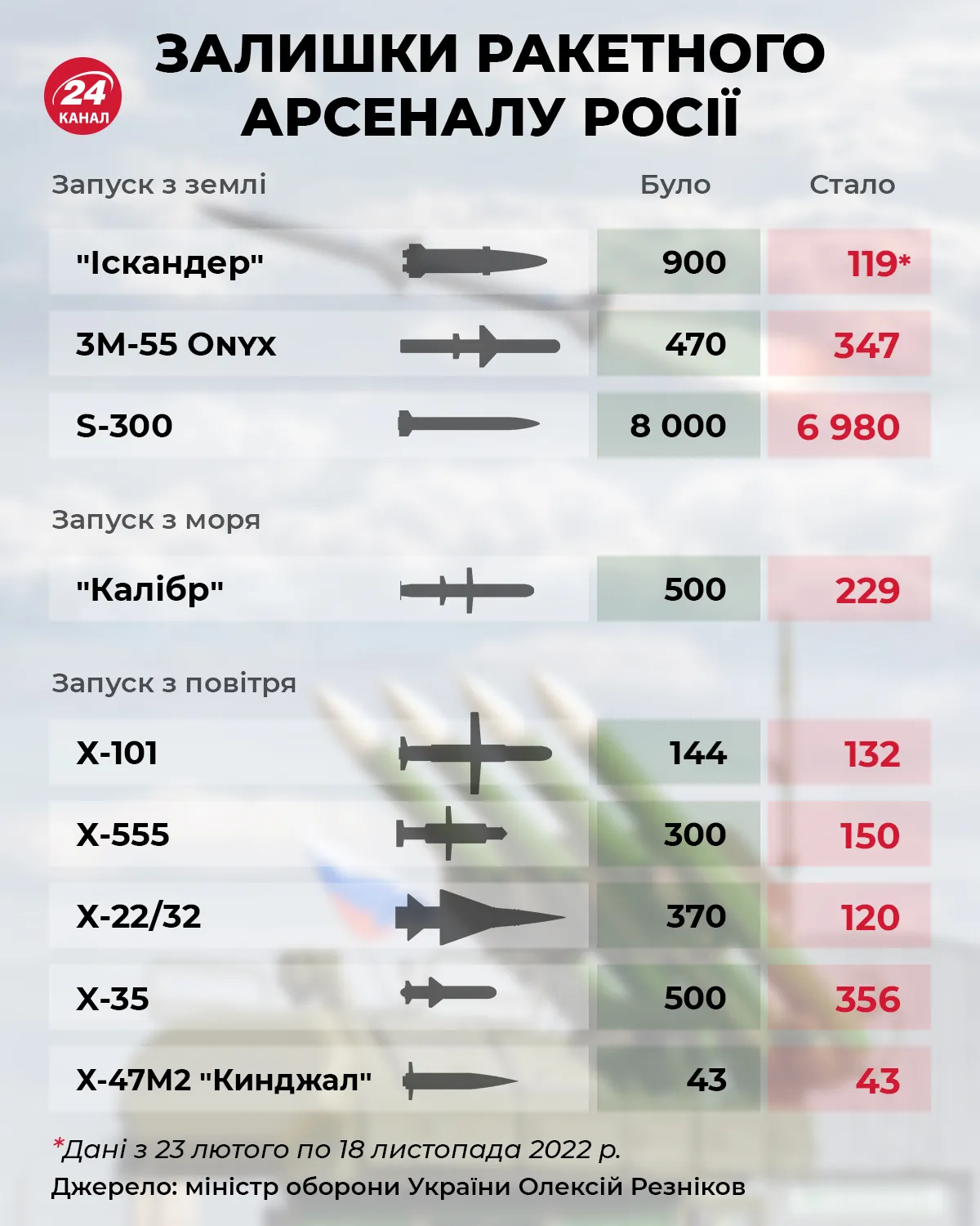 Инфографика Инфографика