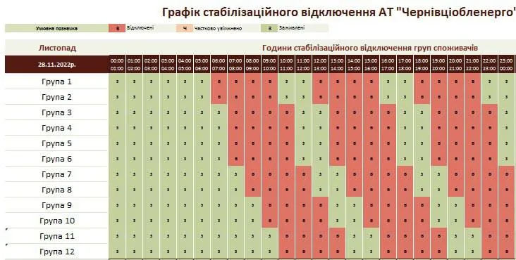 Стабілізаційні відключення Чернівецької області 