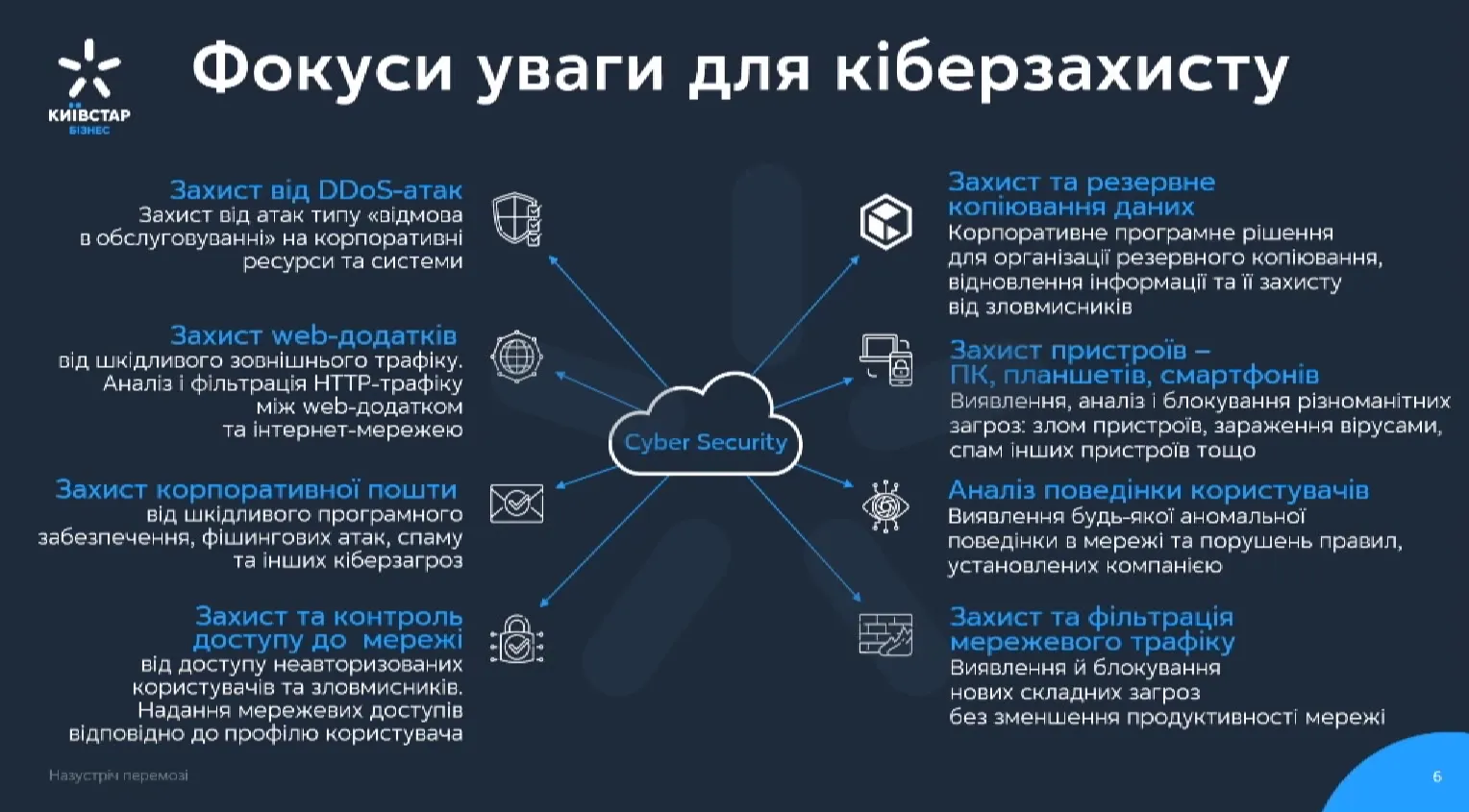 На чому варто фокусувати кіберзахист На чому варто фокусувати кіберзахист