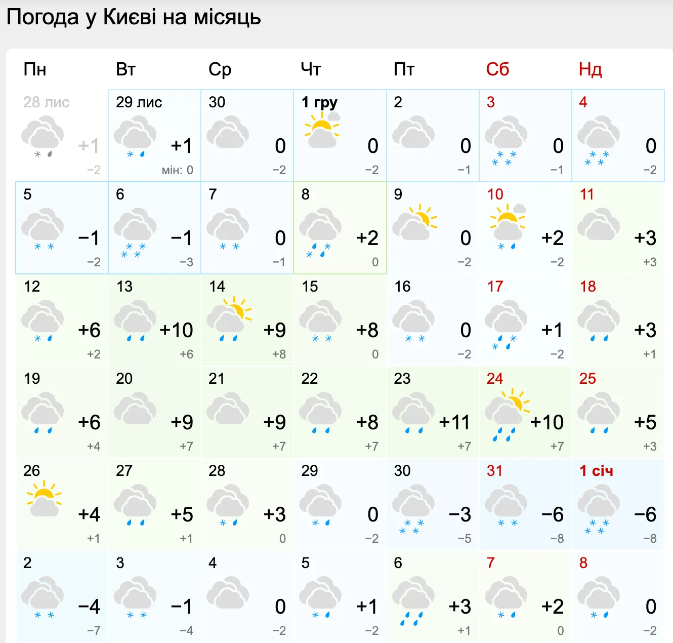 В Киеве после потепления резко ударят морозы В Киеве после потепления резко ударят морозы