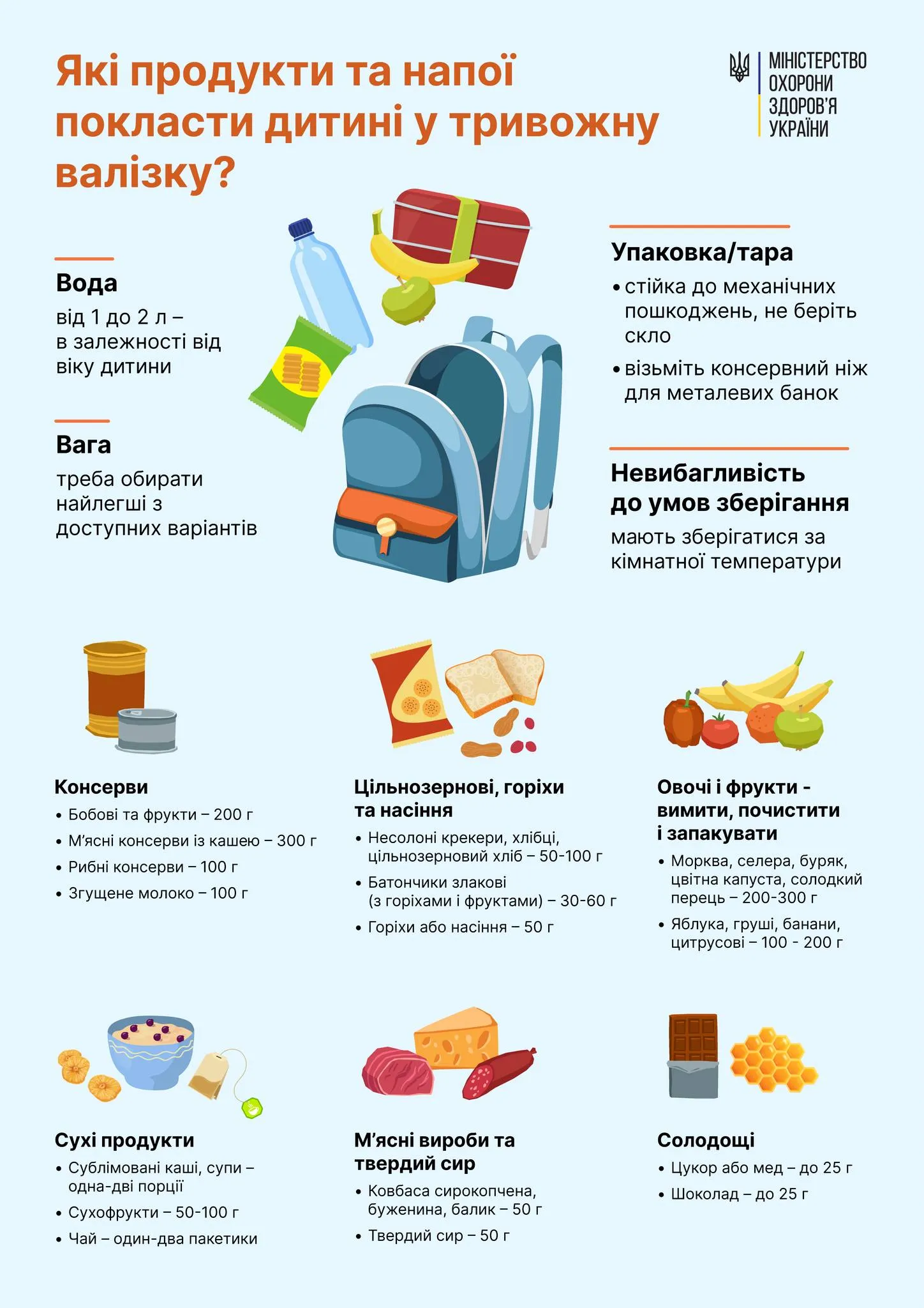 Які продукти покласти дитині у тривожний рюкзак Які продукти покласти дитині у тривожний рюкзак