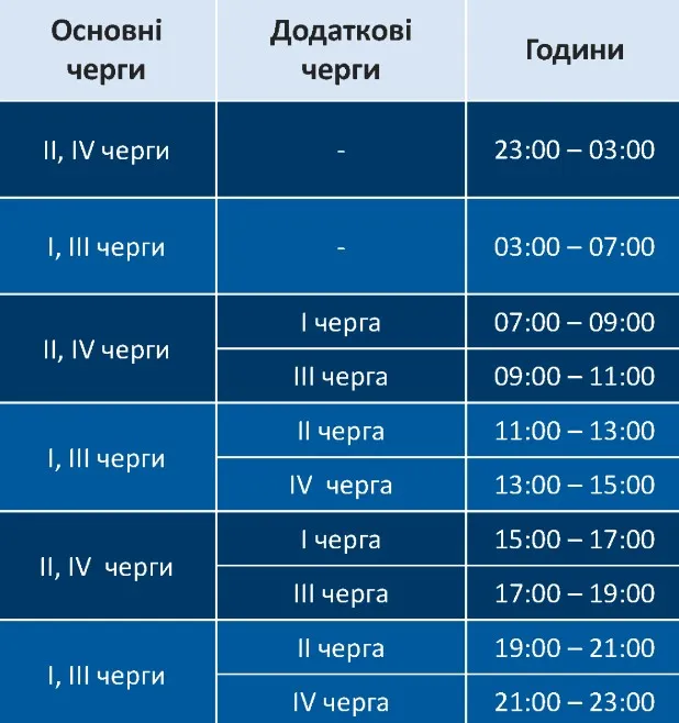 Черги відключення світла у Хмельницькій області Черги відключення світла у Хмельницькій області