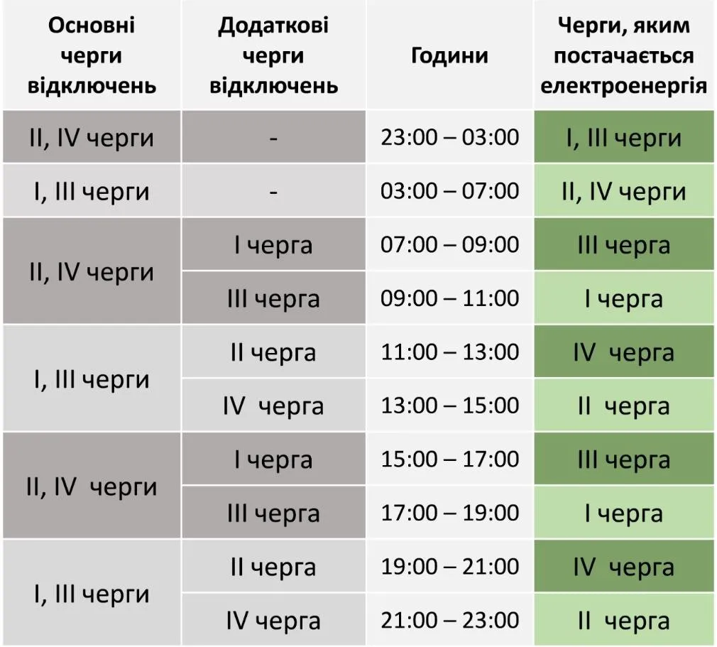 Хмельницкий отключение света