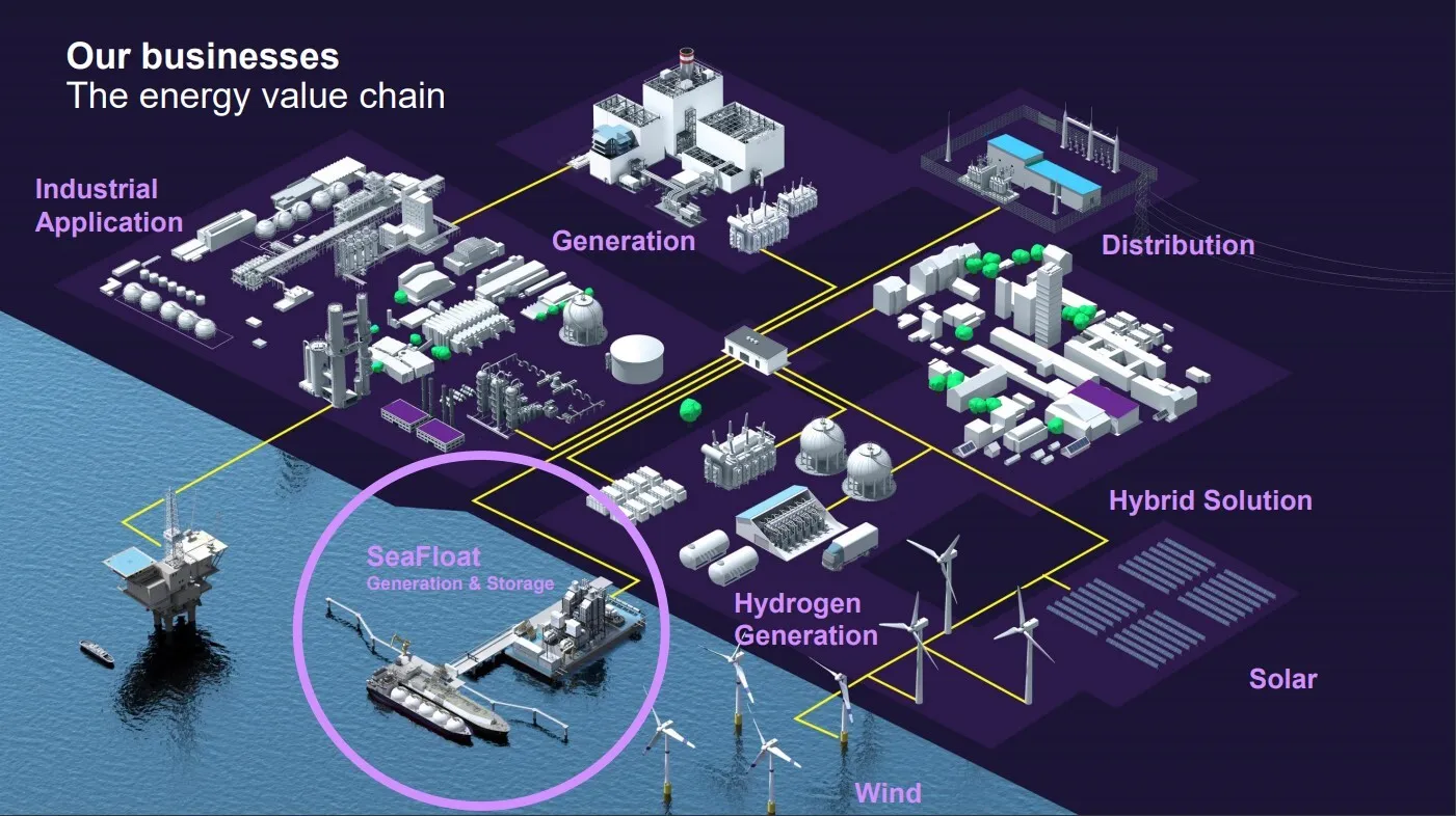 Siemens пропонує Україні електростанцію