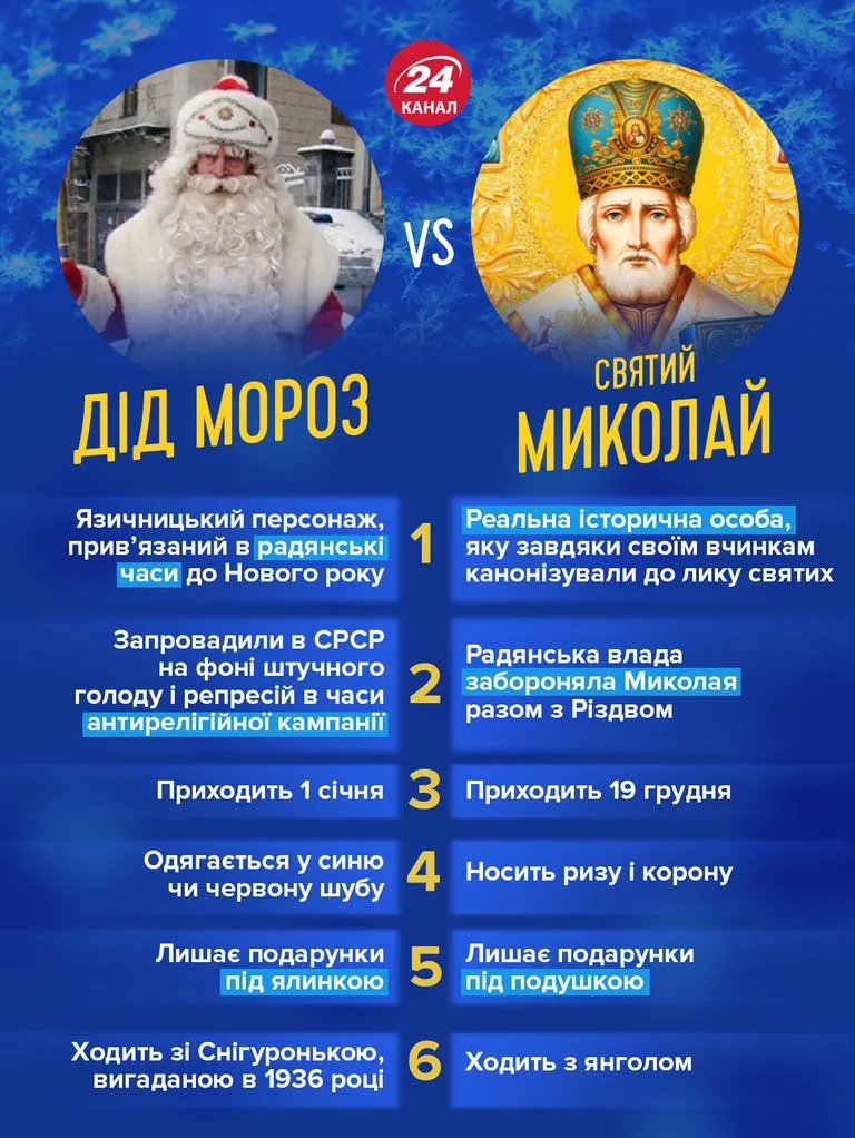 День Святого Миколая: чим Миколай відрізняються від Діда Мороза