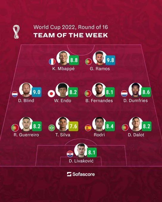 Символічна збірна 1/8 фіналу Символічна збірна 1/8 фіналу