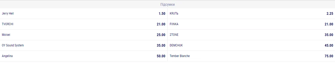 Нацвідбір на Євробачення-2023 – хто переможе Нацвідбір на Євробачення-2023 – хто переможе