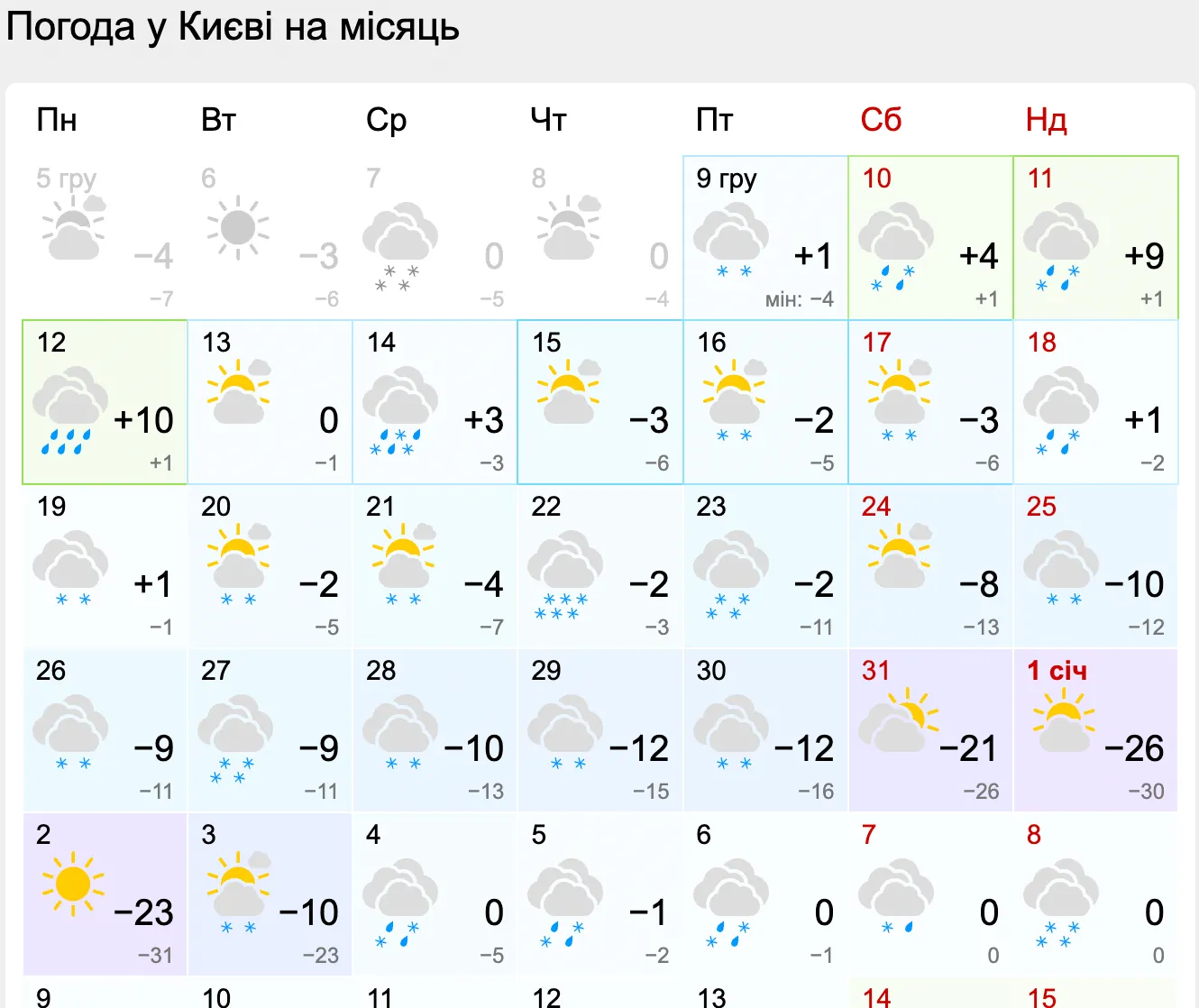 В Киеве на Новый год обещают мощный холод