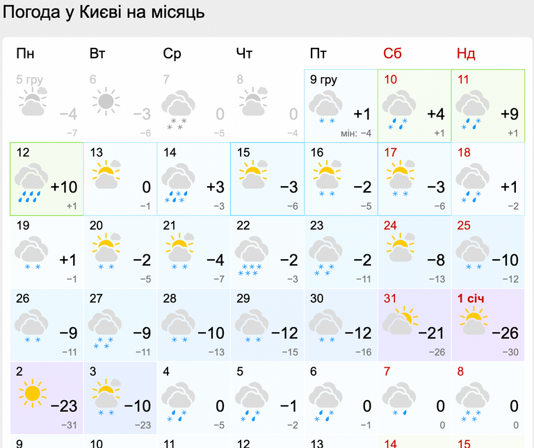 У Києві на Новий рік обіцяють потужний холод