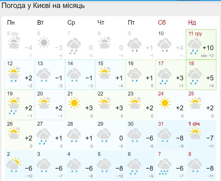 прогноз