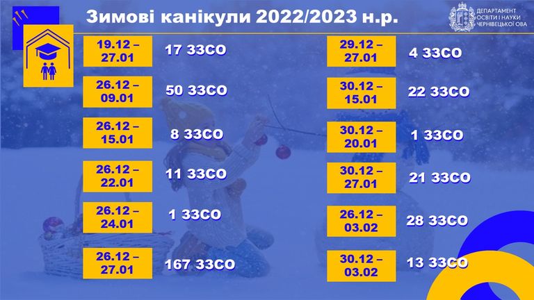 Коли канікули у школах Буковини