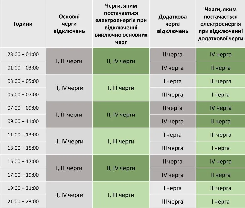 Графіки для Хмельницької області