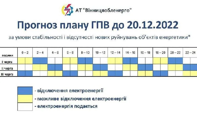 Отключение света в Виннице Отключение света в Виннице