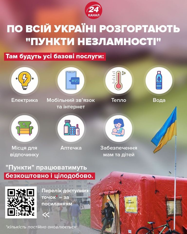 Що можна знайти у
