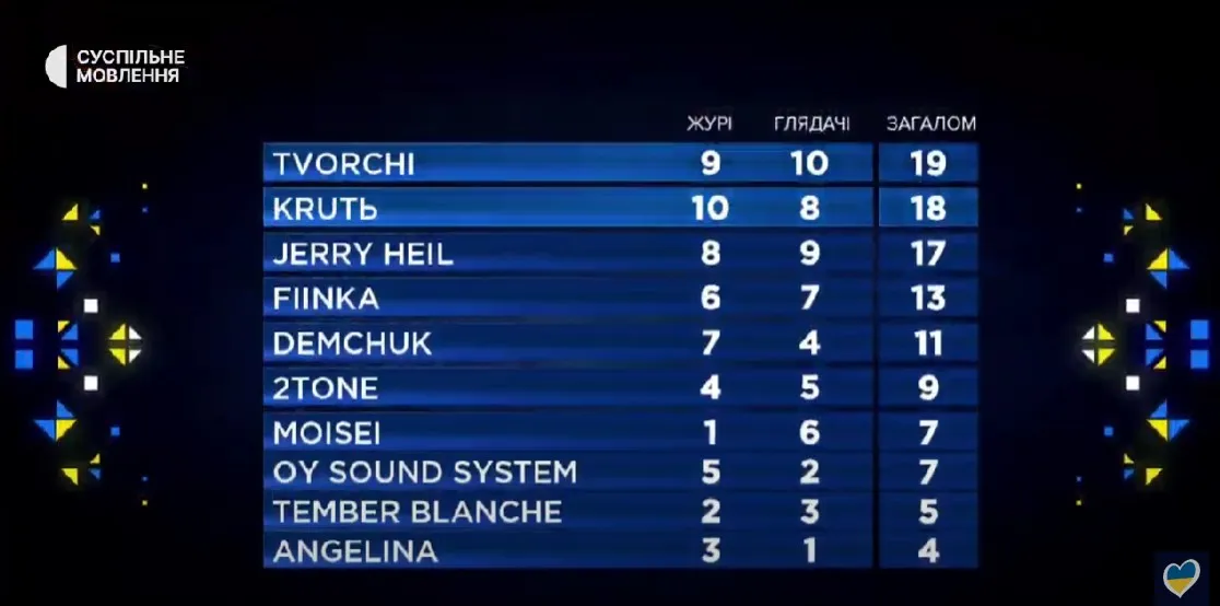 результати відбору 2023 результати відбору 2023