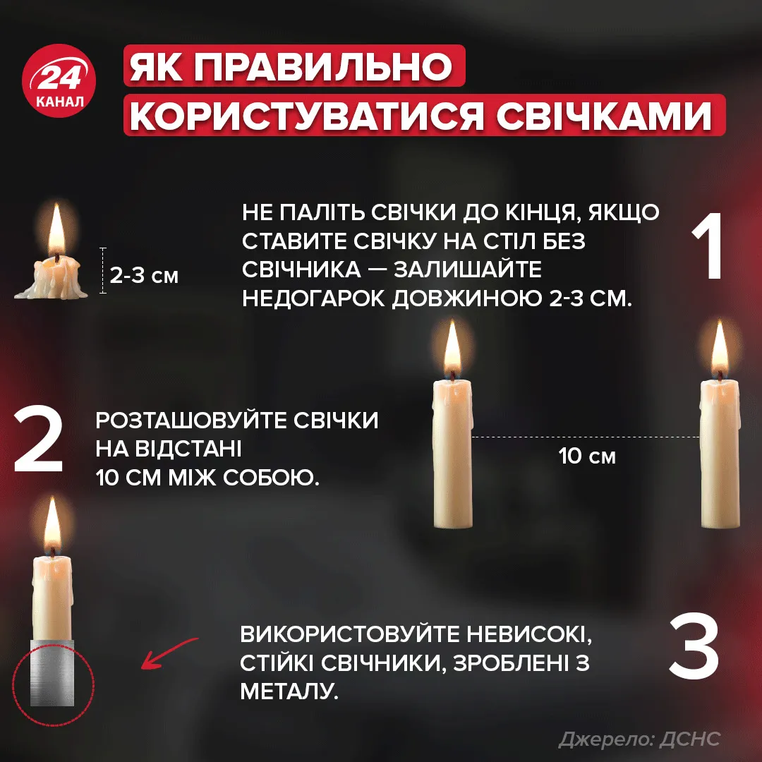 Як користуватися свічками безпечно немає світла / Інфографіка 24 каналу