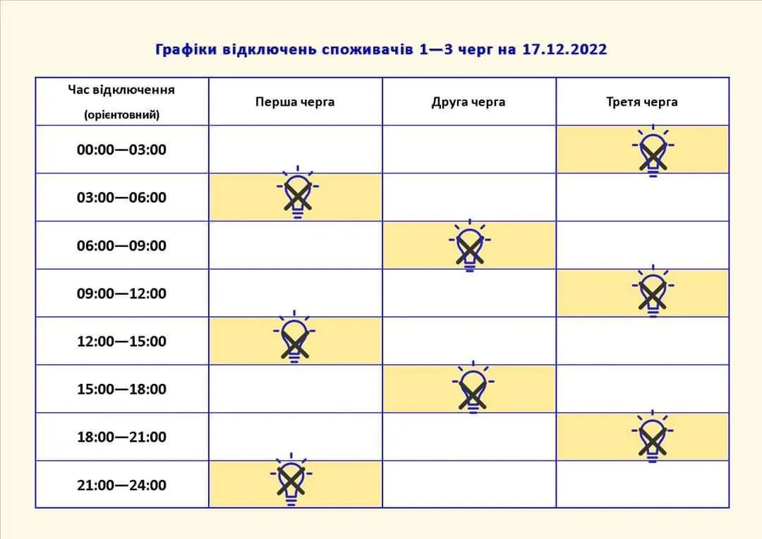 Грфік відключень Запоріжжя 17 грудня