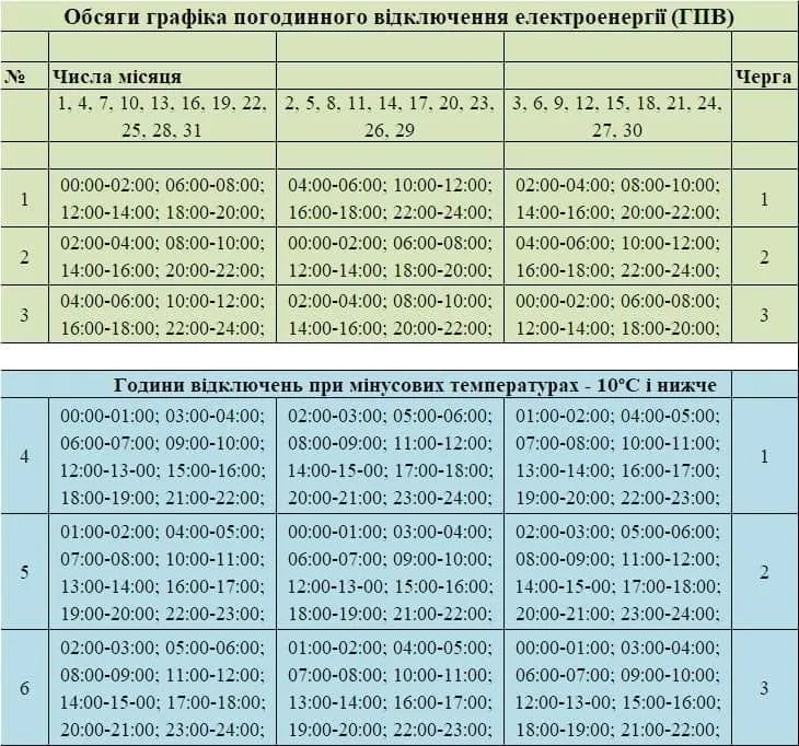 График отключений в Сумской области 17 декабря