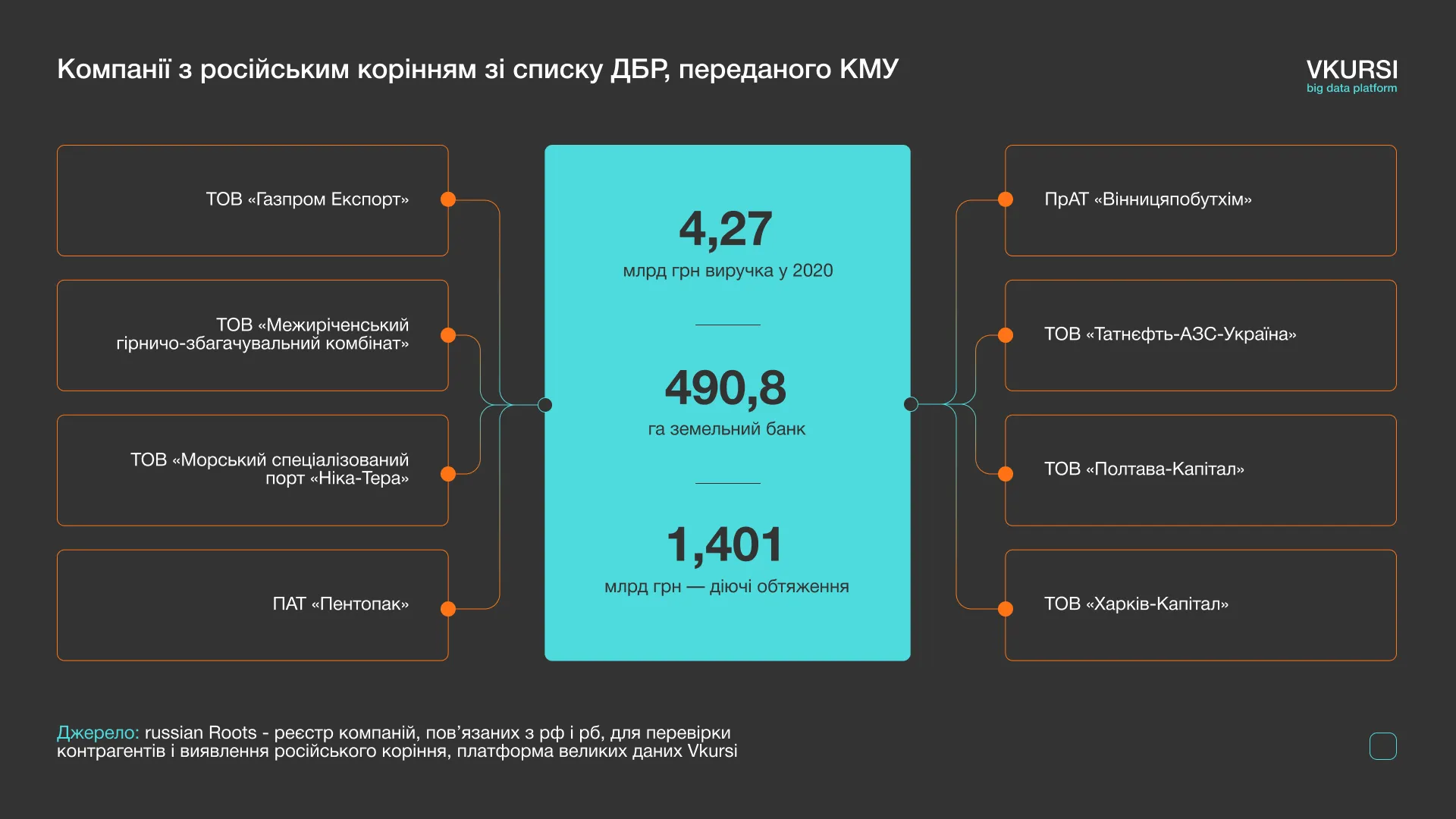 Компанії з російським корінням, котрі продовжують спонсорувати Росію у війні в Україні Компанії з російським корінням, котрі продовжують спонсорувати Росію у війні в Україні