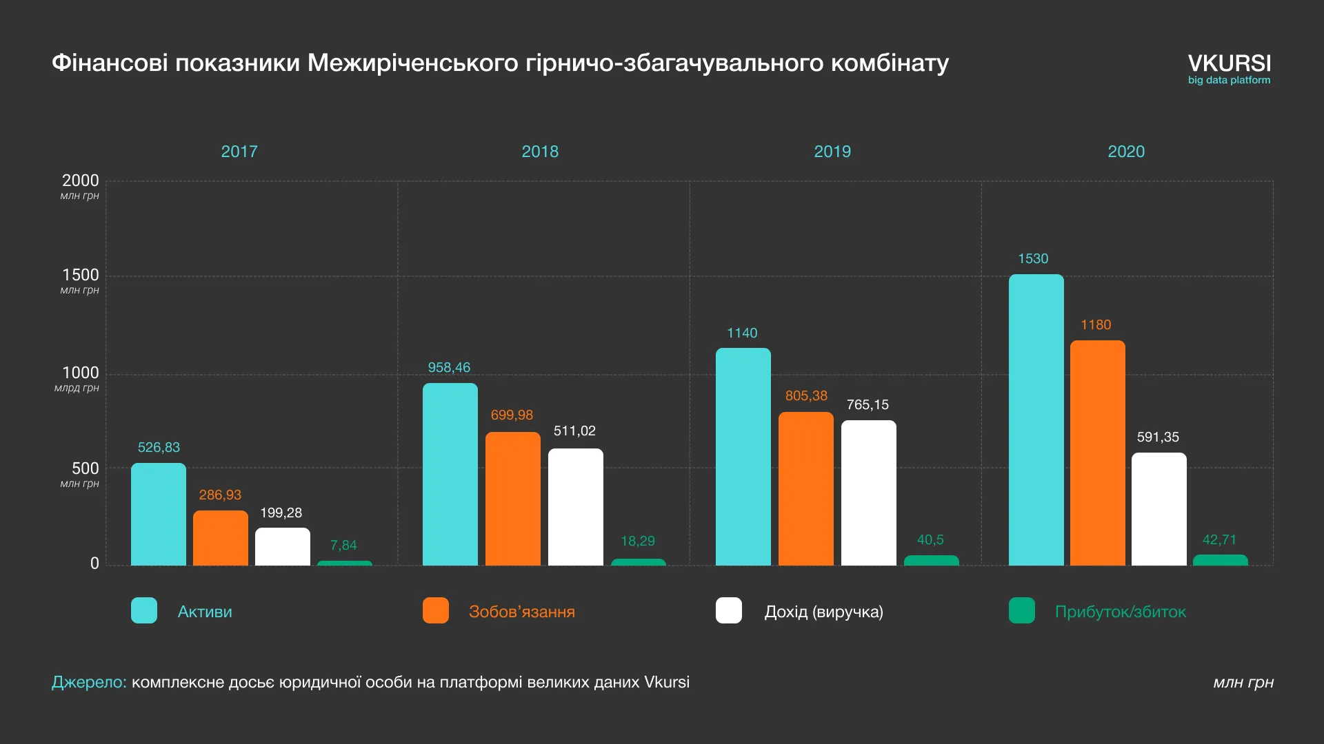 Фінансові показники Межиріченського гірничо-збагачувального комбінату Фінансові показники Межиріченського гірничо-збагачувального комбінату