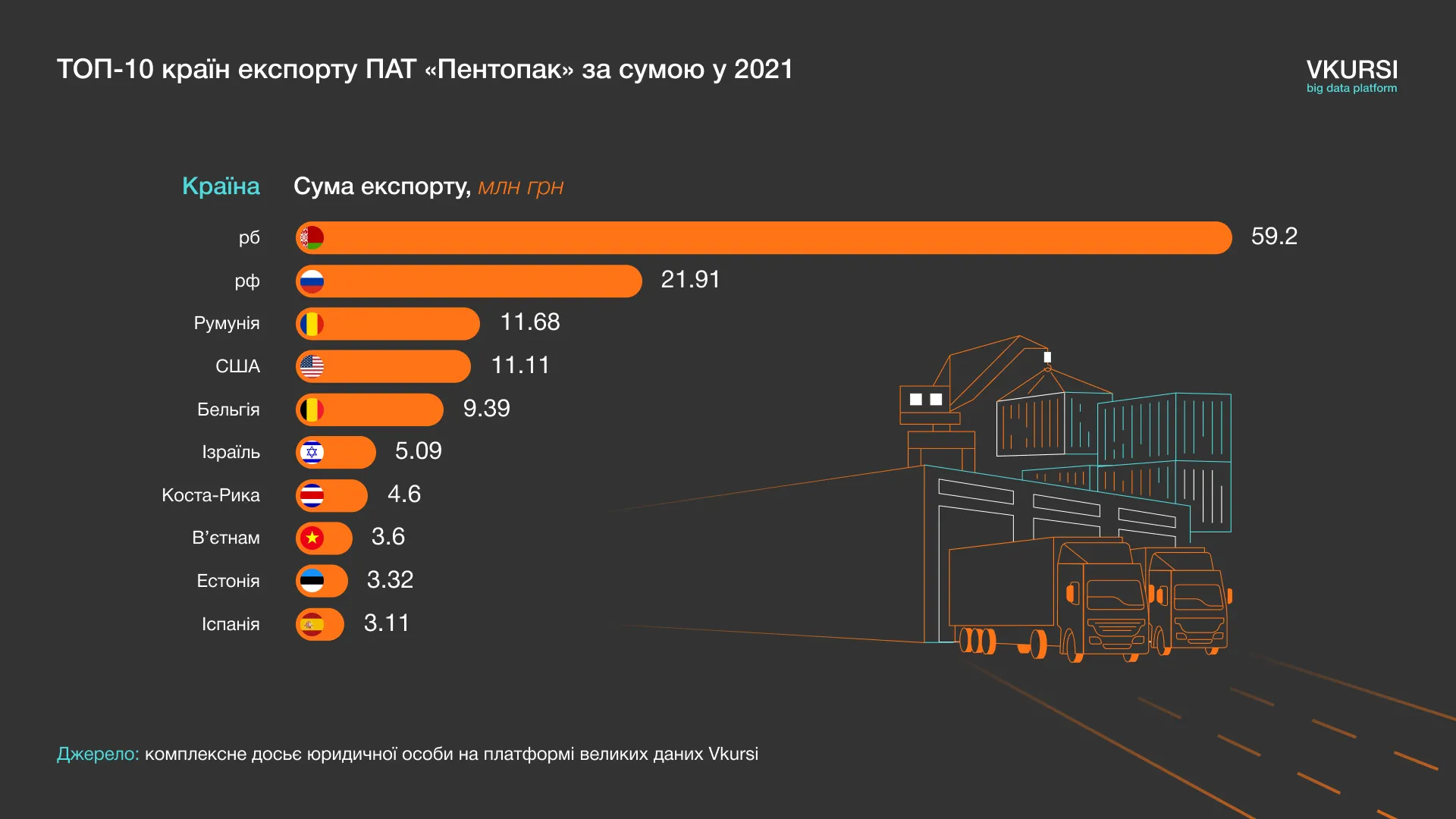 Експорт ПАТ Експорт ПАТ