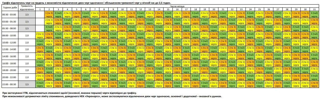 Світло на Полтавщині Світло на Полтавщині