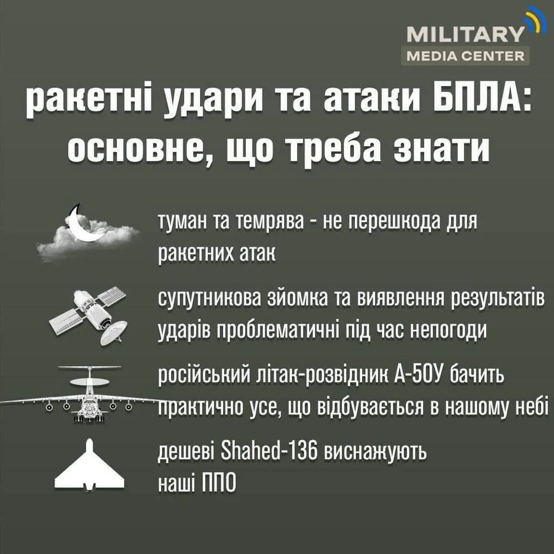 Как погода влияет на атаки россиян Как погода влияет на атаки россиян