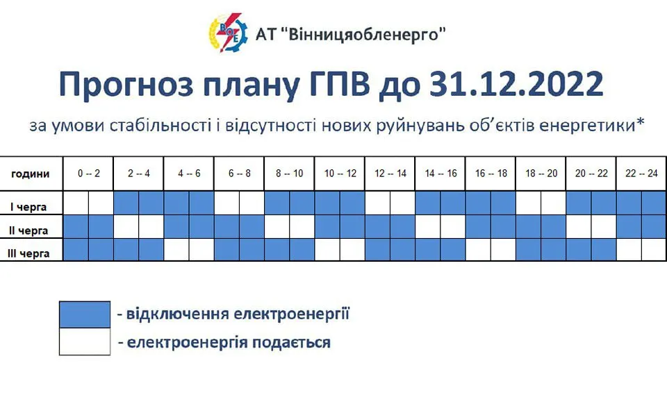 Графіки відключень світла у Вінницькій області