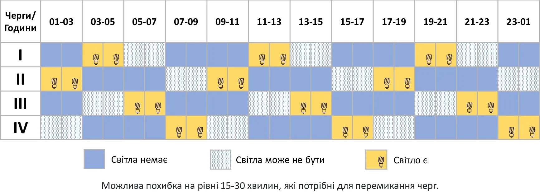 Вимкнення світла в Хмельницькому