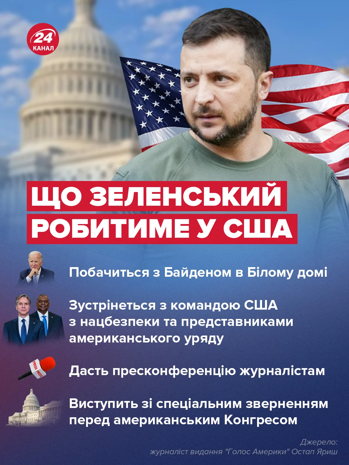 Що Зеленський робитиме у США