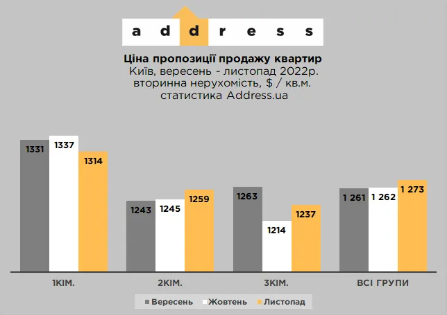 Найвища вартість 