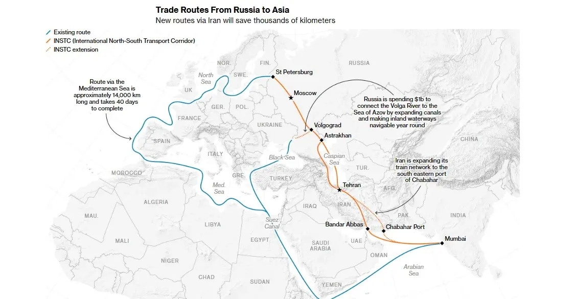 Россия и Иран строят новый маршрут