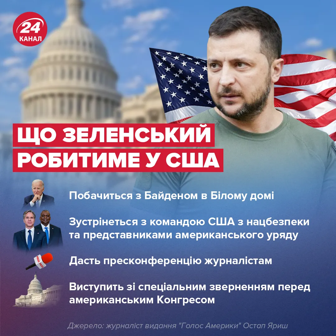 який план дій Зеленського у США