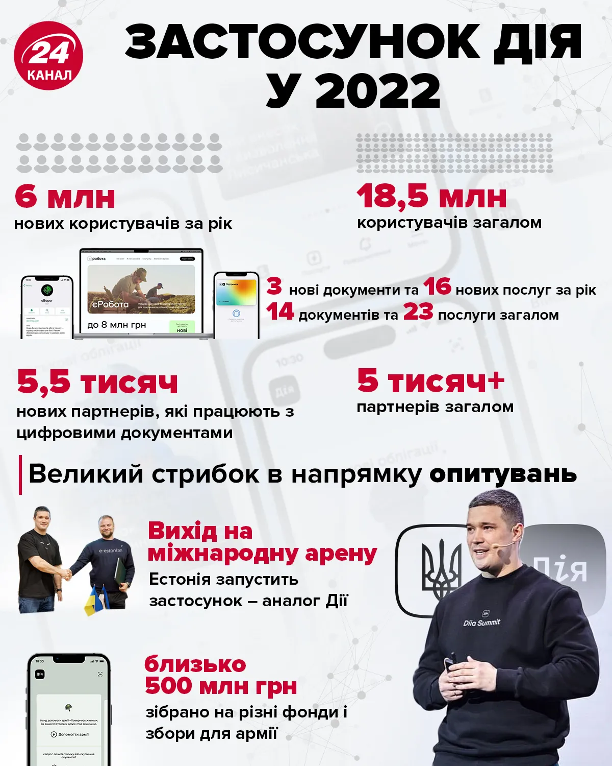 дія у 2022 році