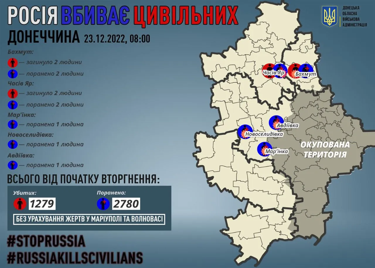 Потери и Донбасса Потери и Донбасса