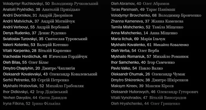 Вбиті росіянами українці