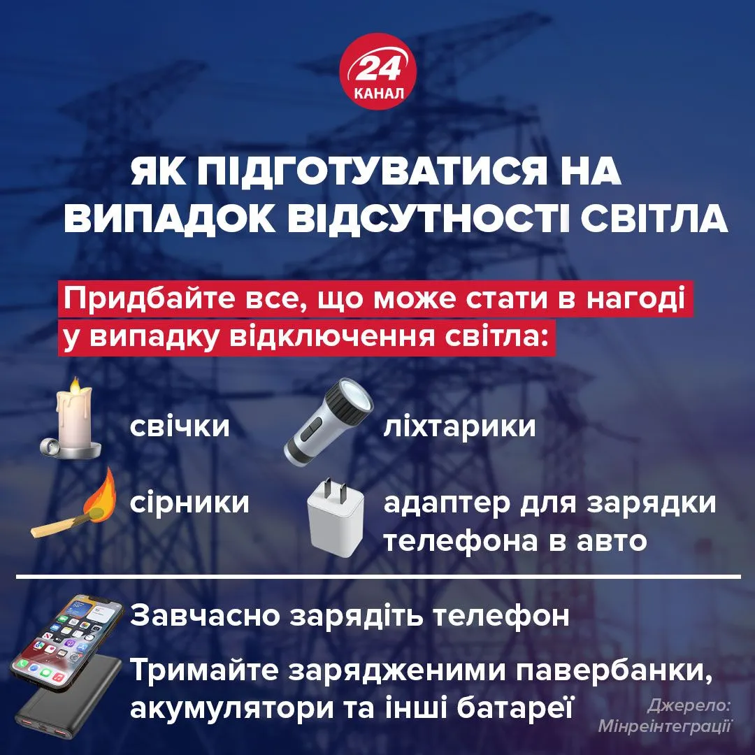 Світло на Київщині Світло на Київщині