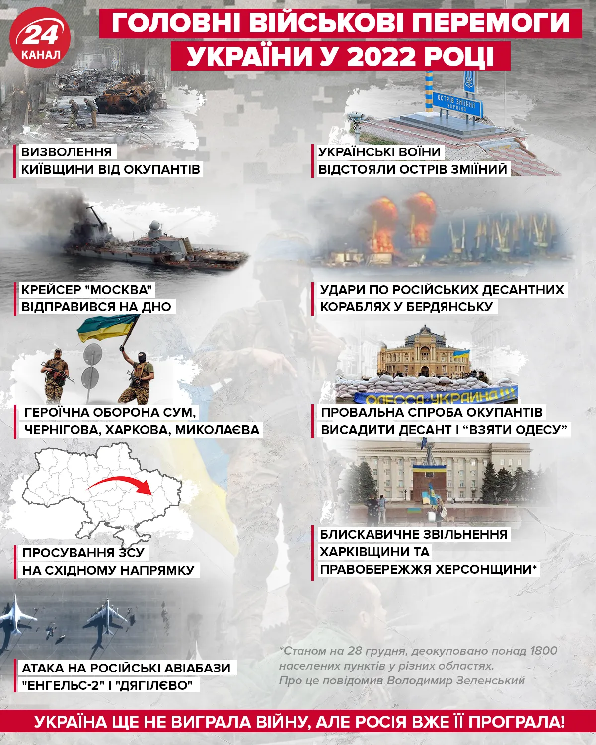 военные победы украины в 2022 году