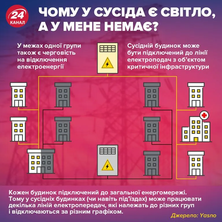 почему у соседа есть свет почему у соседа есть свет