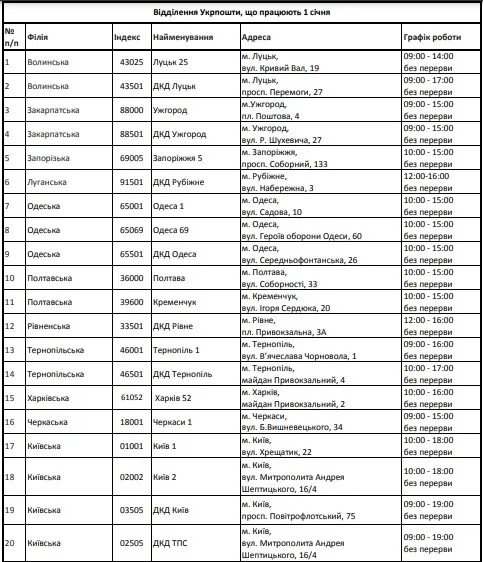 Работа Укрпочты 1 января Работа Укрпочты 1 января