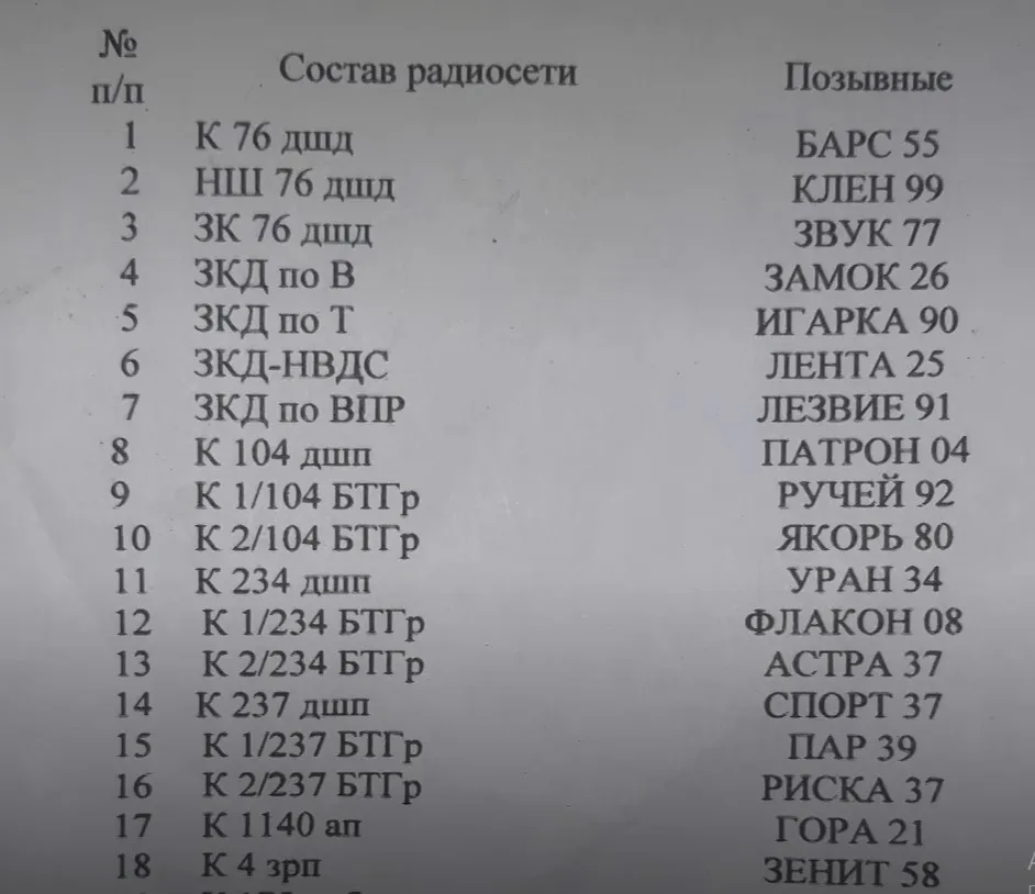 Позывные российских десантников, совершивших зверства в Буче