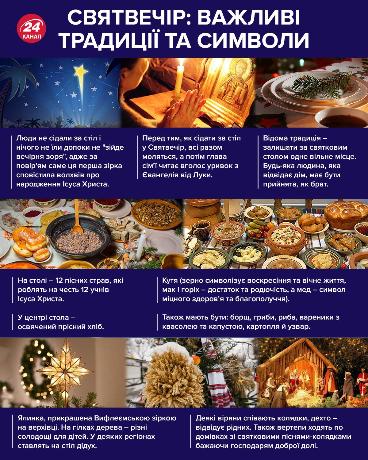 Святвечір - традиції, символи та значення свята 