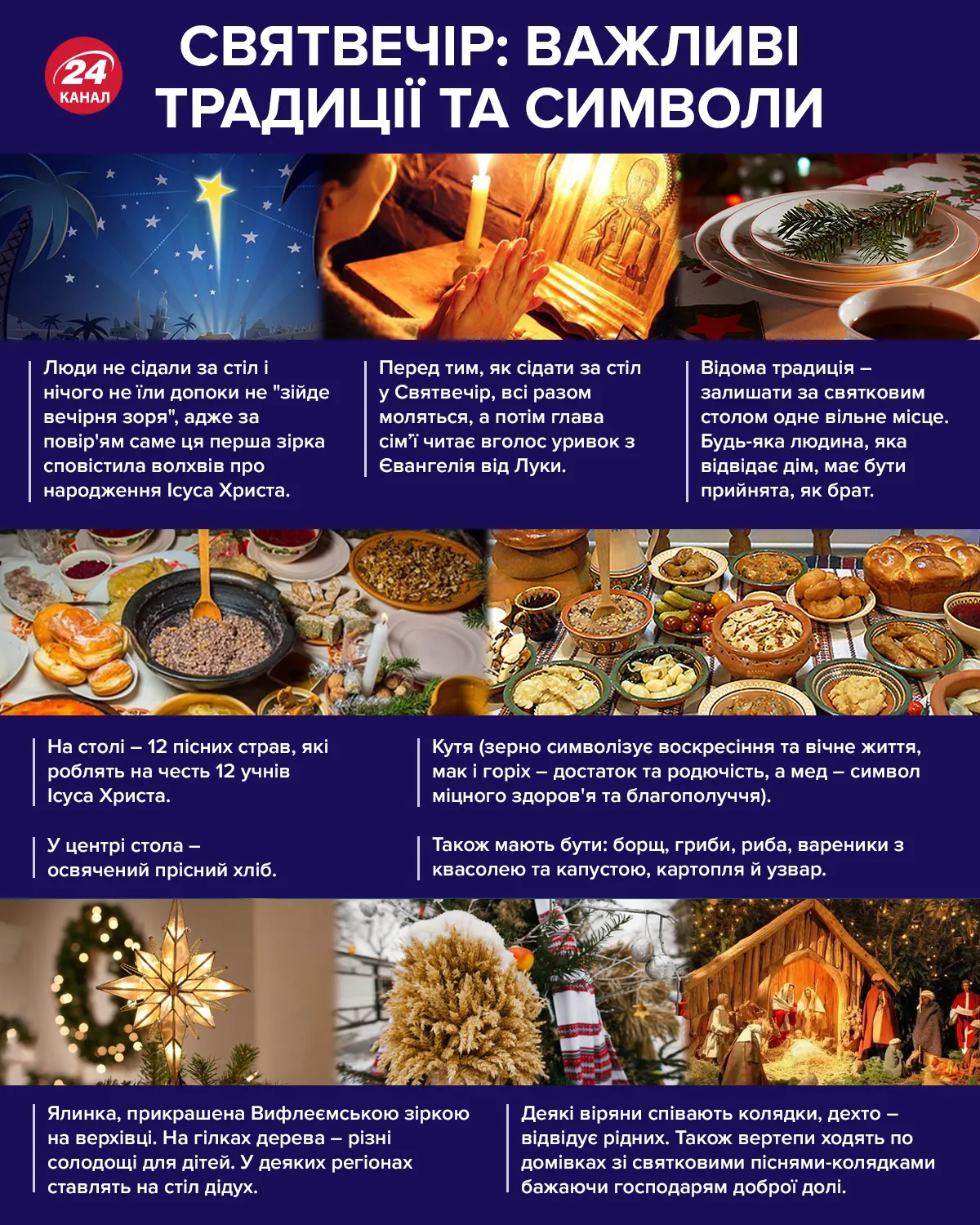 Святвечір - традиції, символи та значення свята 
