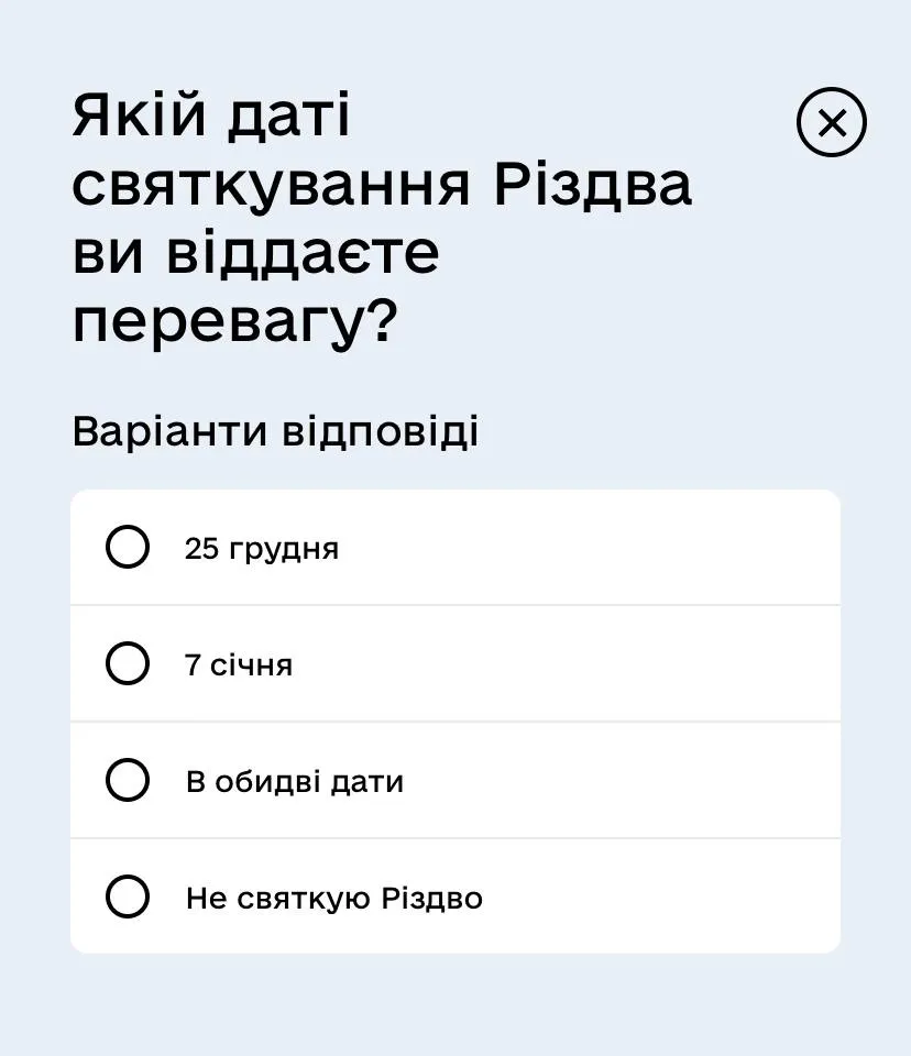Опитування щодо святкування Різдва Опитування щодо святкування Різдва