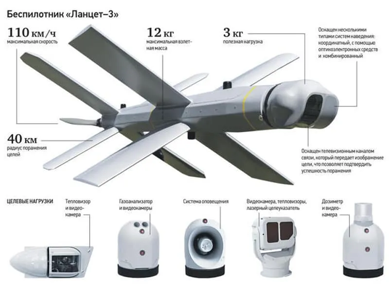 Характеристики Ланцет-3 Характеристики Ланцет-3